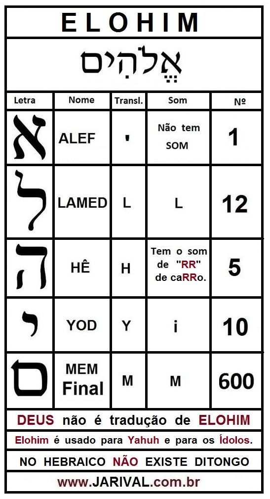 Significado do ELOHIM - Nomes de Deus