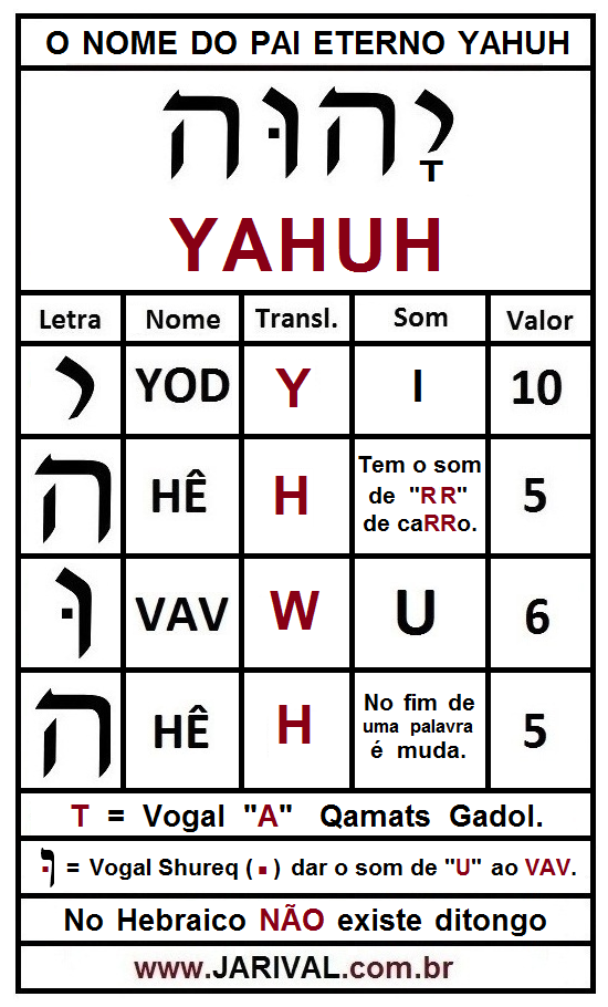 GLOSSÁRIO - Palavras usadas na Congregação de Yah Elohim, Contidas